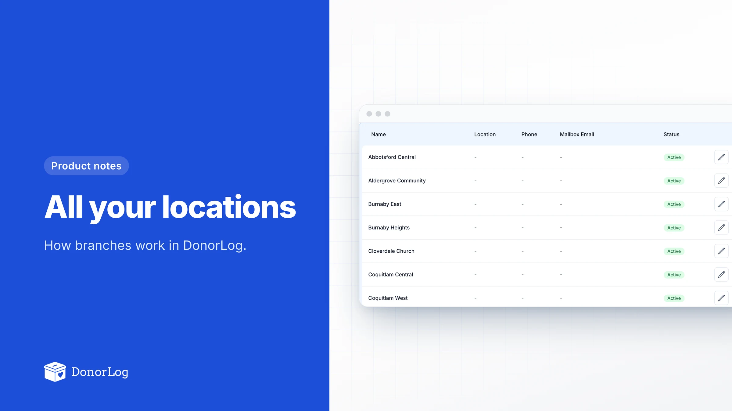 Running more than one location? Branches are built for that